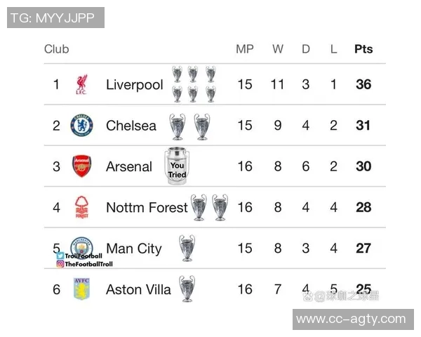 英超球队今日欧冠战绩1胜1平1负明天阿森纳曼城纽卡全力出击